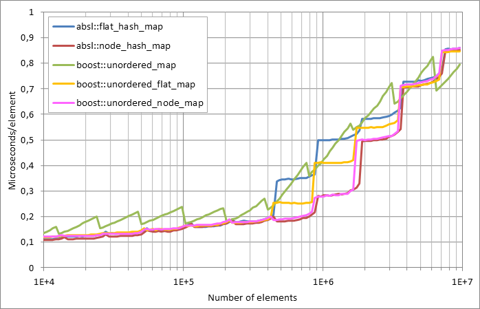 Scattered%20successful%20looukp.xlsx.plot